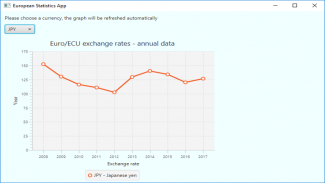 Graph: average EUR-YEN exchange rates for the last 10 years